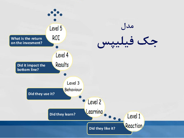 مدل ارزیابی اثربخشی آموزش فیلیپس