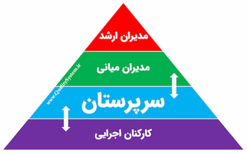 جایگاه سرپرستان در سلسله مراتب سازمانی