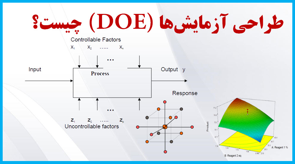 طراحی آزمایش ها چیست؟