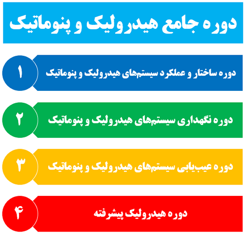 دوره جامع هیدرولیک و پنوماتیک