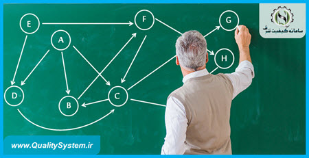 دوره آموزشی تفکر سیستمی