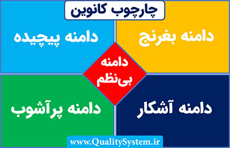 چارچوب کانوین (Cynefin framework) چیست؟