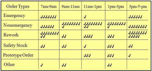 برگه ثبت داده‌ها (Check sheet)