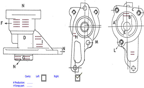 نمودار تمرکز نقص‌ها (Defect Concentration Diagram)