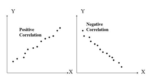 نمودار پراکندگی (Scatter plot)