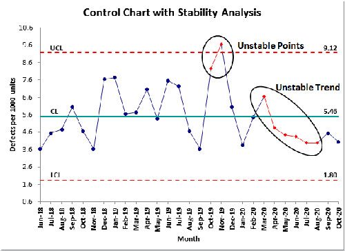 نمودارهای کنترل (Control charts)