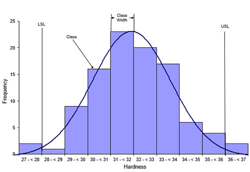 هیستوگرام (Histogram)